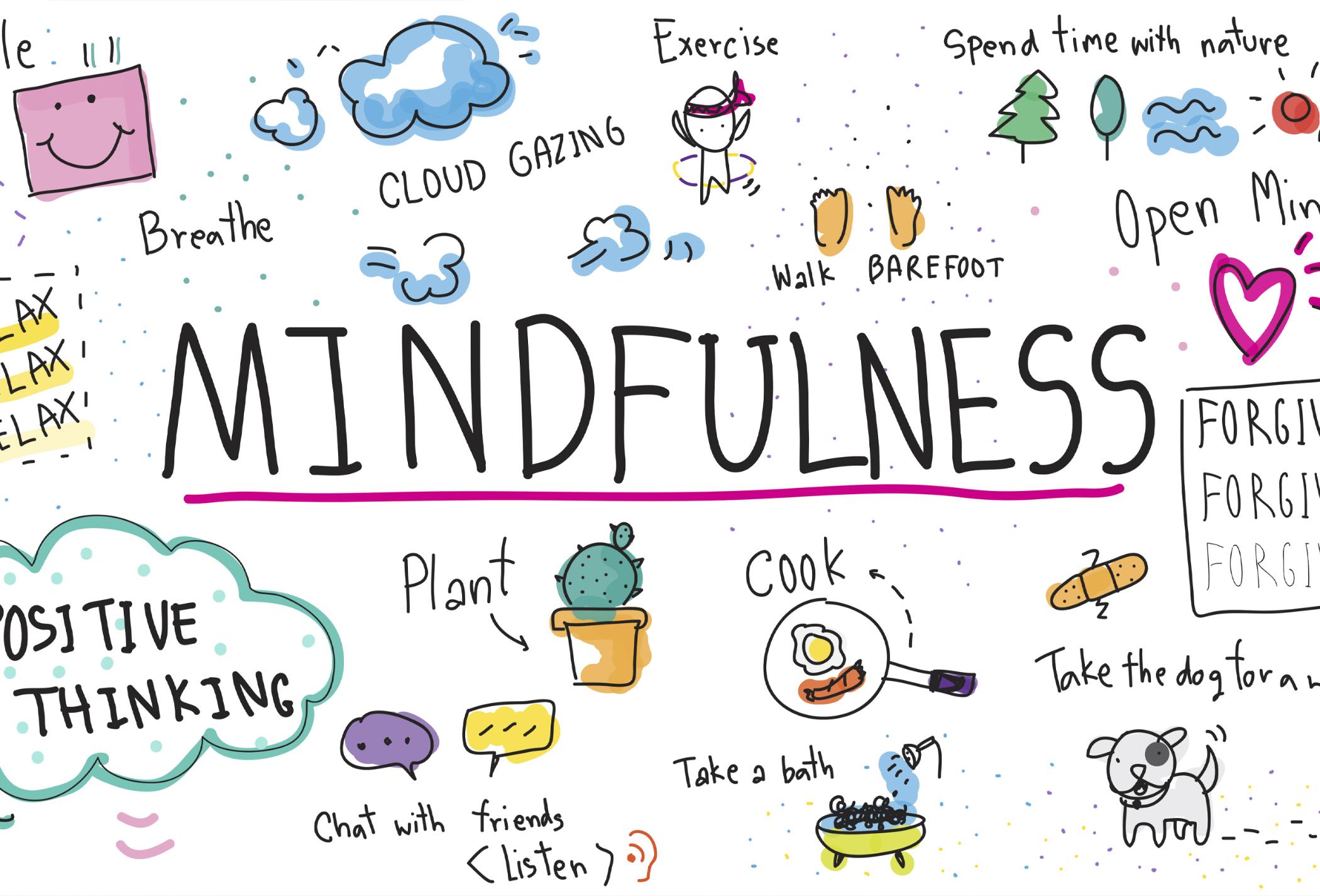 Mindfulness