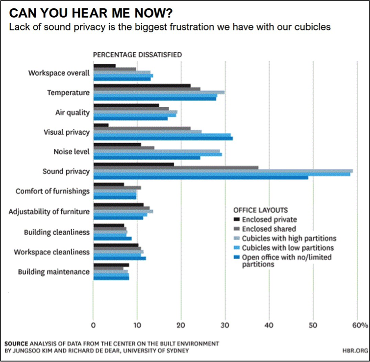 Think about your office space